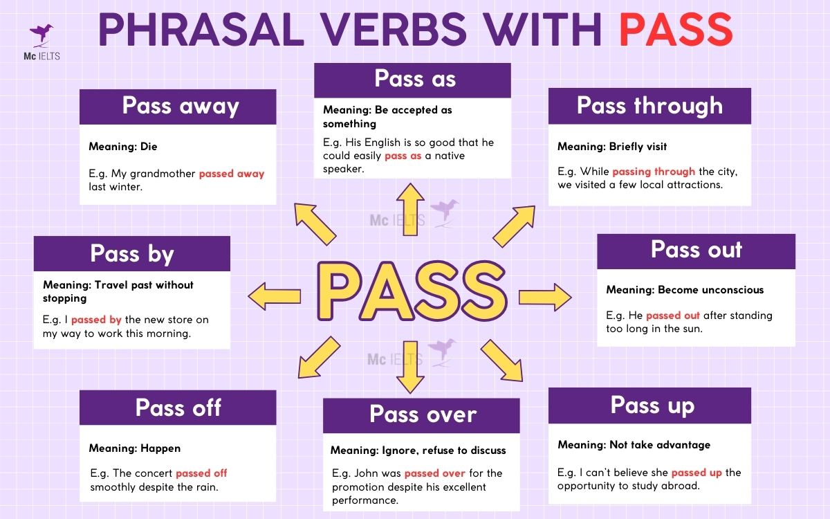 Pass It On Là Gì?