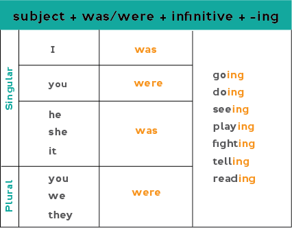 Past Continuous (Thì Quá Khứ Tiếp Diễn)