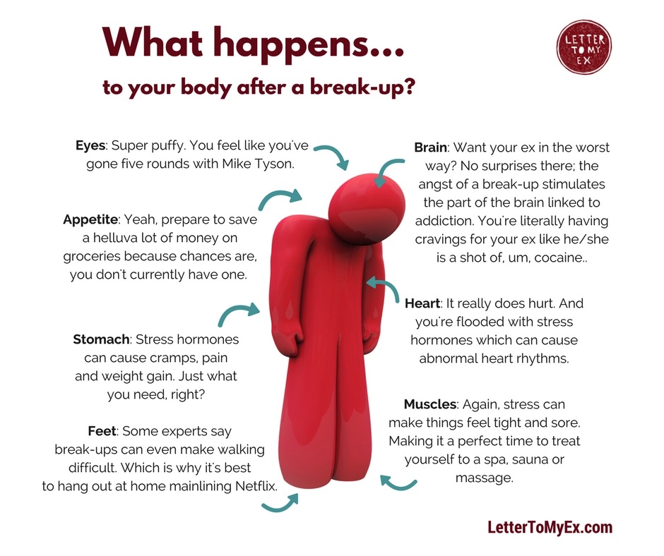 Apa Itu Break Up? Gallery 1