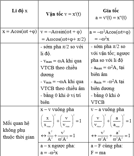 Pha Dao Động Là Gì? Gallery 2