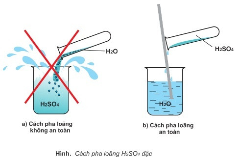 Pha Loãng H2SO4 Đặc An Toàn và Hiệu Quả