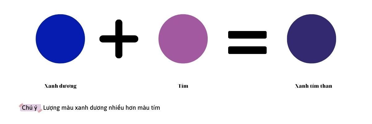 Cách Pha Màu Tím Than Gallery 2
