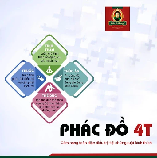 Phác đồ điều trị Hội chứng ruột kích thích Bộ Y tế Gallery 2