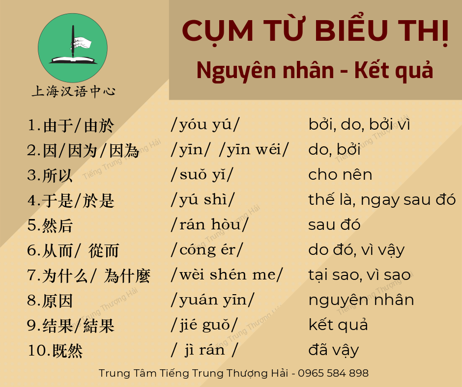 Phai Ting Là Gì?