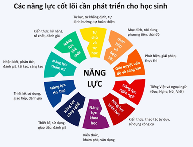 Cô Giáo - Người Thắp Sáng Tương Lai Gallery 2