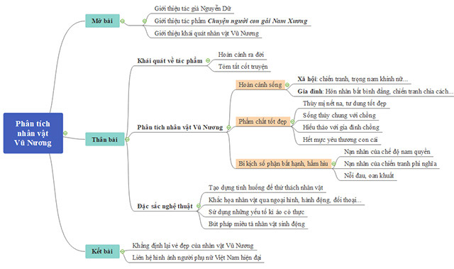 Phẩm chất của Vũ Nương