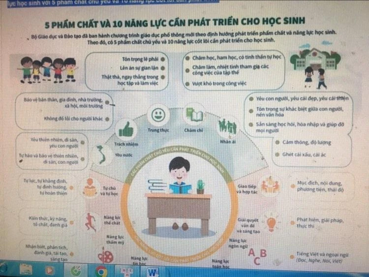 Phẩm chất nhân ái được thể hiện rõ nhất Gallery 2