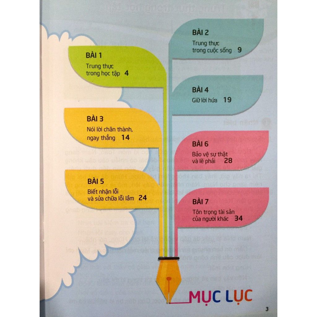 Phẩm chất trung thực: Ý nghĩa, tầm quan trọng và cách rèn luyện