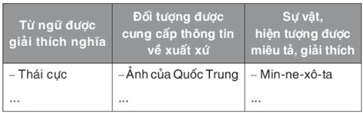 Thực hành Tiếng Việt trang 83 Ngữ Văn lớp 7 Gallery 1