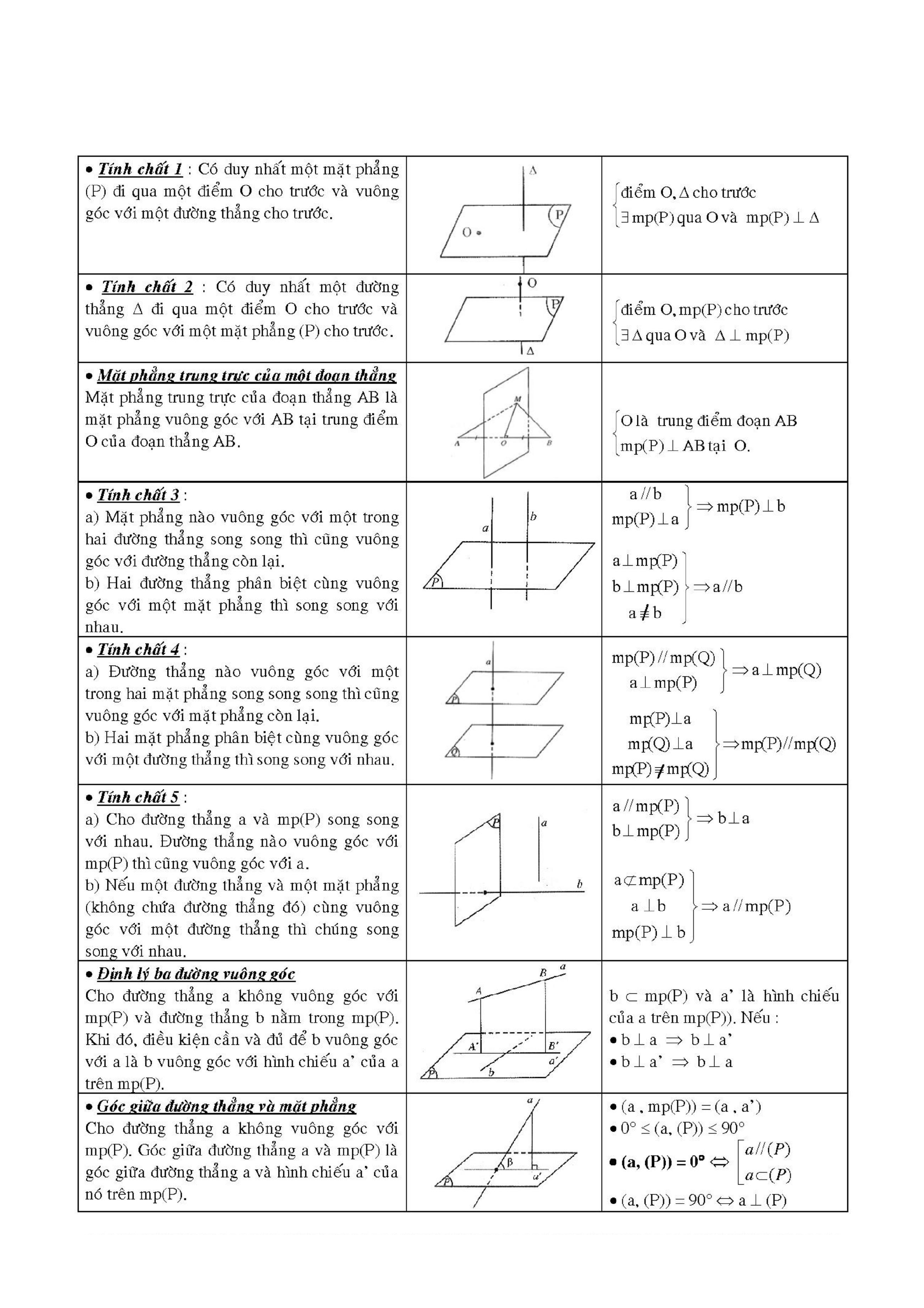 Tóm tắt kiến thức Toán Hình 11 PDF Gallery 2