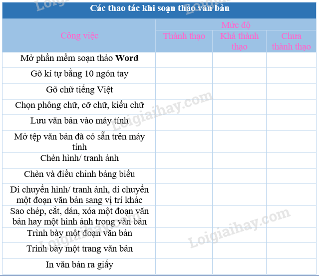 Tựa đề bài viết chuẩn SEO của tác giả Chi Ô Gallery 2