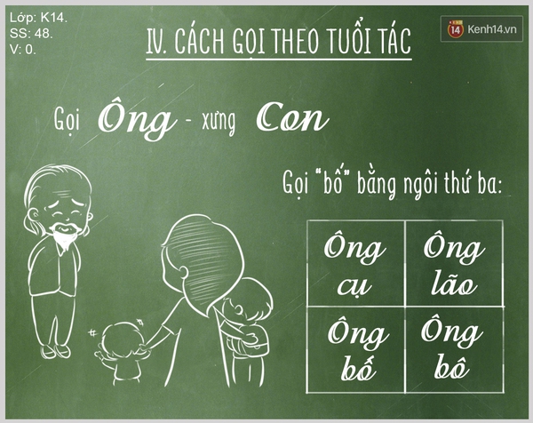 Bố, Ba, Cha, Thầy: Những Gọi Tên Đầy Yêu Thương Gallery 1
