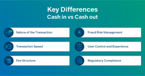 Cash In Là Gì? Gallery 2