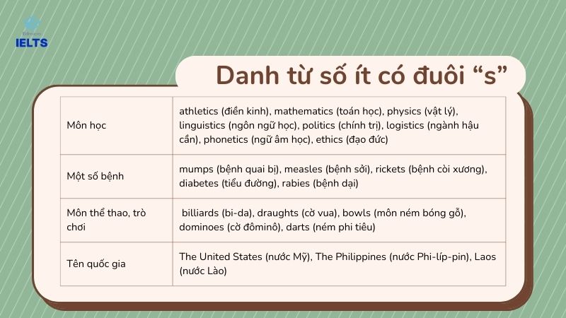 Khi nào dùng "d" khi nào dùng "gi"? Gallery 1