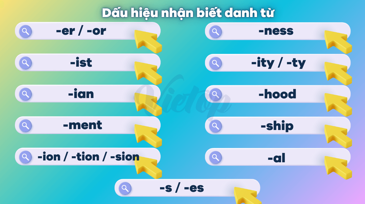 Cách Phân Biệt Tính Danh, Động, Trạng Gallery 2