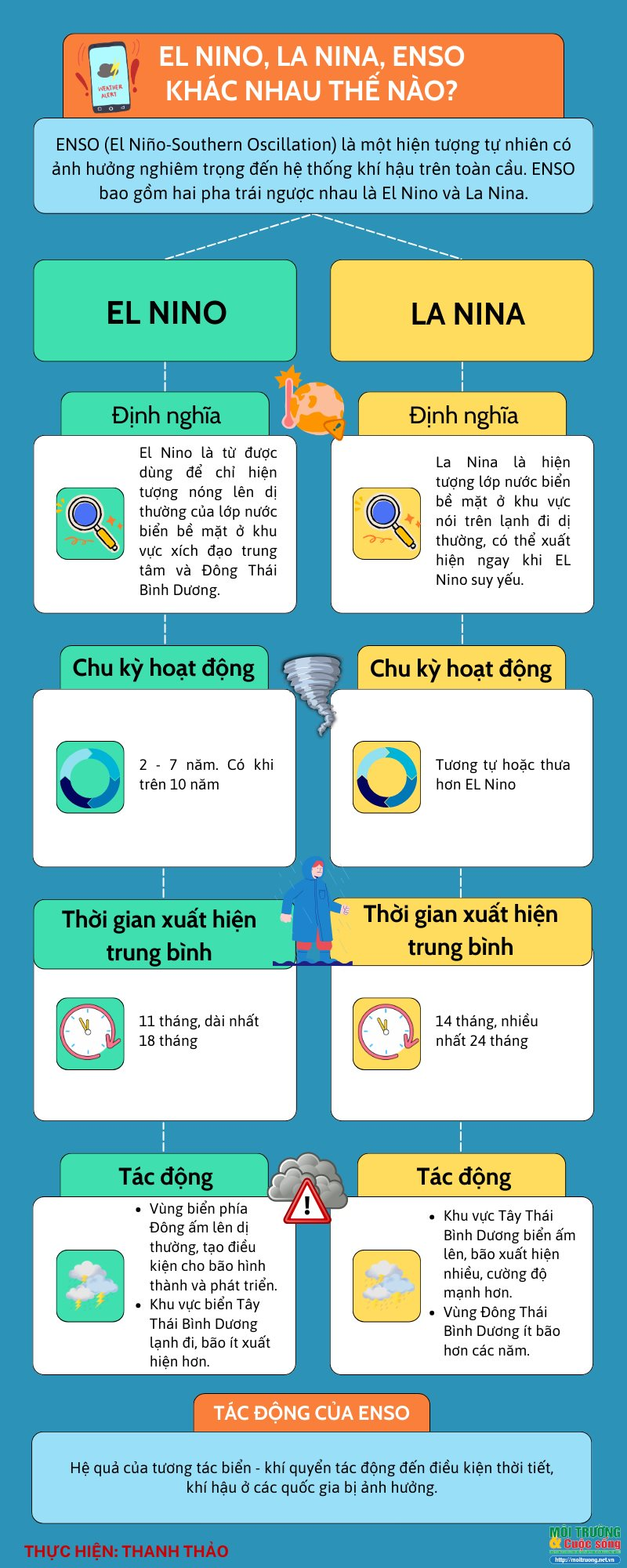 El Niño là hiện tượng gì? Gallery 2