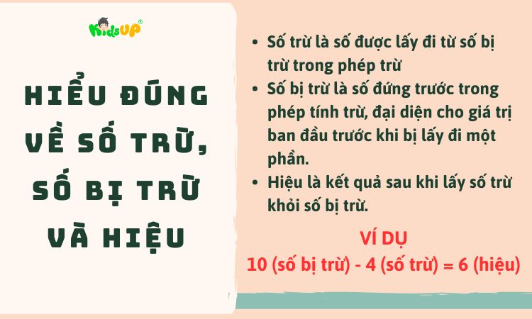 Giảm là chia hay trừ? Gallery 1