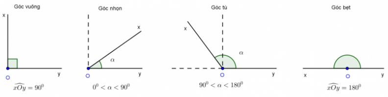 Góc 0 Độ Gallery 2