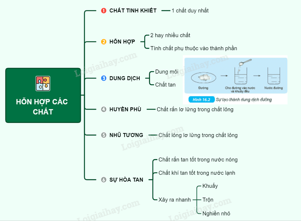 Thế nào là hỗn hợp? Gallery 2