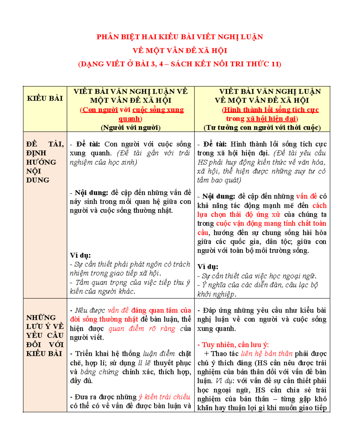 Phân biệt Nghị luận và Chính luận Gallery 2