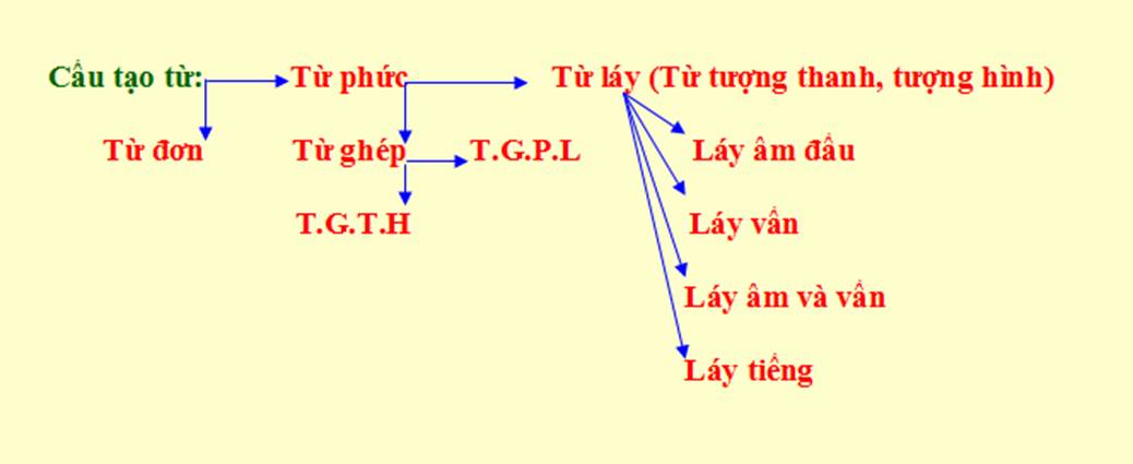 Rãnh Là Gì? Gallery 2