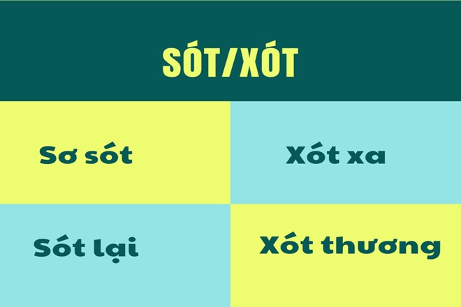 Sơ sót hay xơ xót? Gallery 1