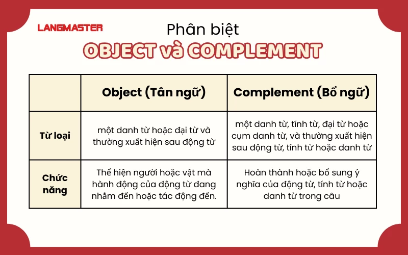 Sau đọng từ là gì? Gallery 1