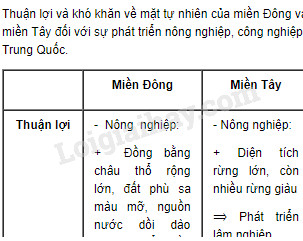 Thuận lợi là gì? Gallery 2