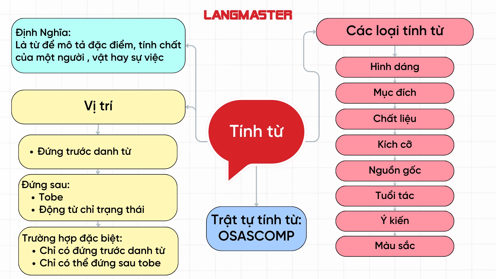 Tính Từ và Động Từ: Sự Khác Biệt và Cách Sử Dụng Gallery 1