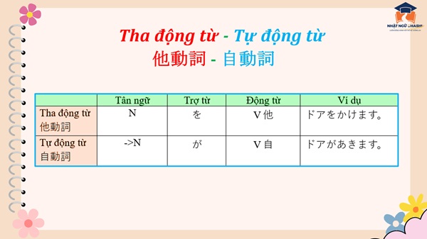 Tự động từ và Tha động từ: Sự khác biệt và cách nhận biết Gallery 1