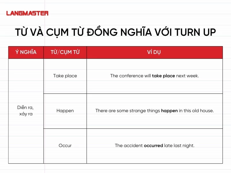 Turn Up Phrasal Verb Là Gì? Gallery 2