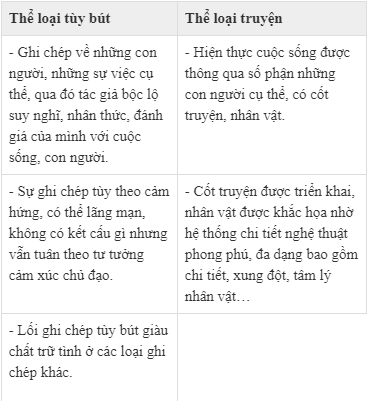 Tùy bút là gì? Gallery 2