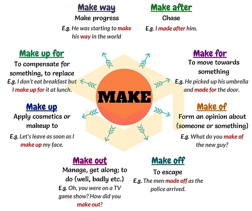 Make it to là gì? Gallery 2