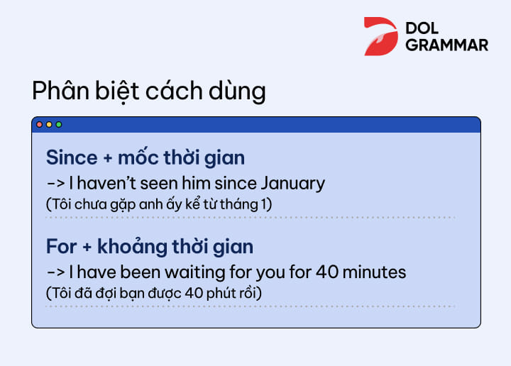 For + Khoảng Thời Gian Là Thì Gì? Gallery 2