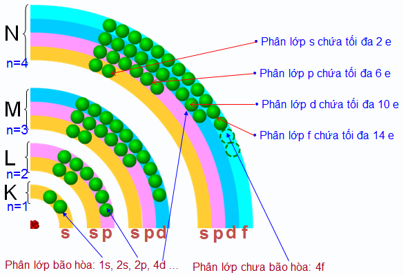 Số e tối đa trong mỗi lớp Gallery 2