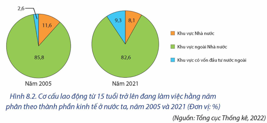 Cơ cấu lao động theo ngành của nước ta hiện nay Gallery 1