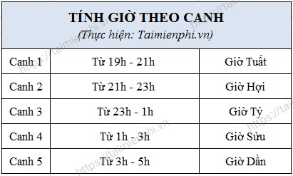 Canh Ba Là Mấy Giờ? Gallery 1