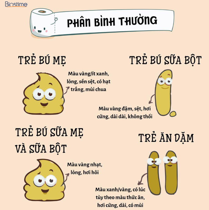 Trẻ sơ sinh đi ngoài nhiều lần 1 ngày Gallery 1