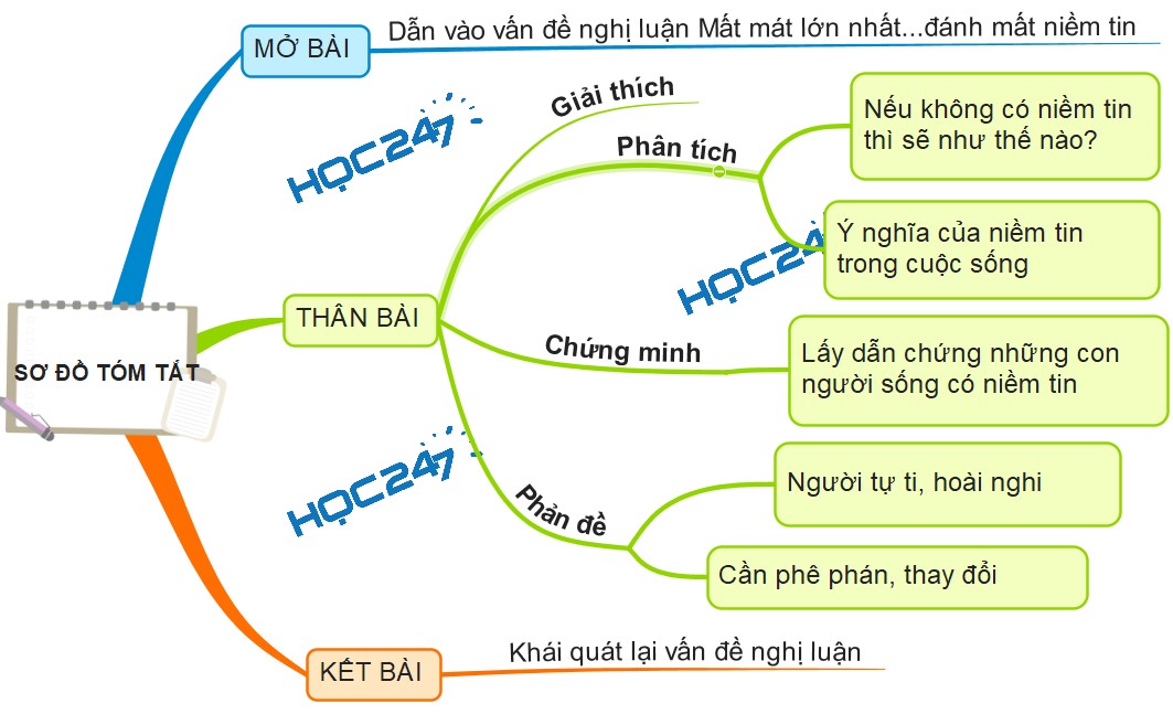 Phản Đề Niềm Tin Là Gì? Hiểu Về Sự Nghi Ngờ Và Quan Trọng Của Nó