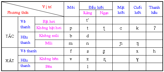 Âm Cuối Là Gì? Gallery 1
