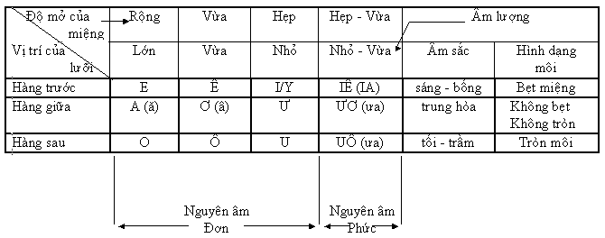 Âm Cuối Trong Tiếng Việt Gallery 1