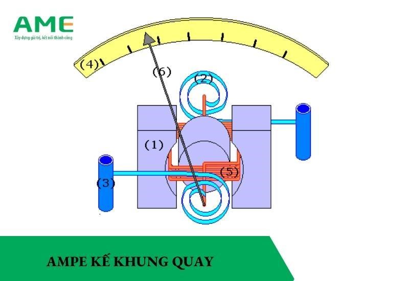 Cấu tạo của Ampe kế Gallery 2