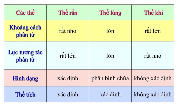 Các Chất Khí Trong Hóa Học Gallery 1