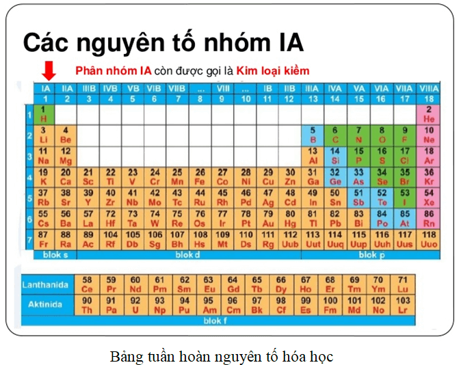 Các nhóm nguyên tử là gì? Gallery 1