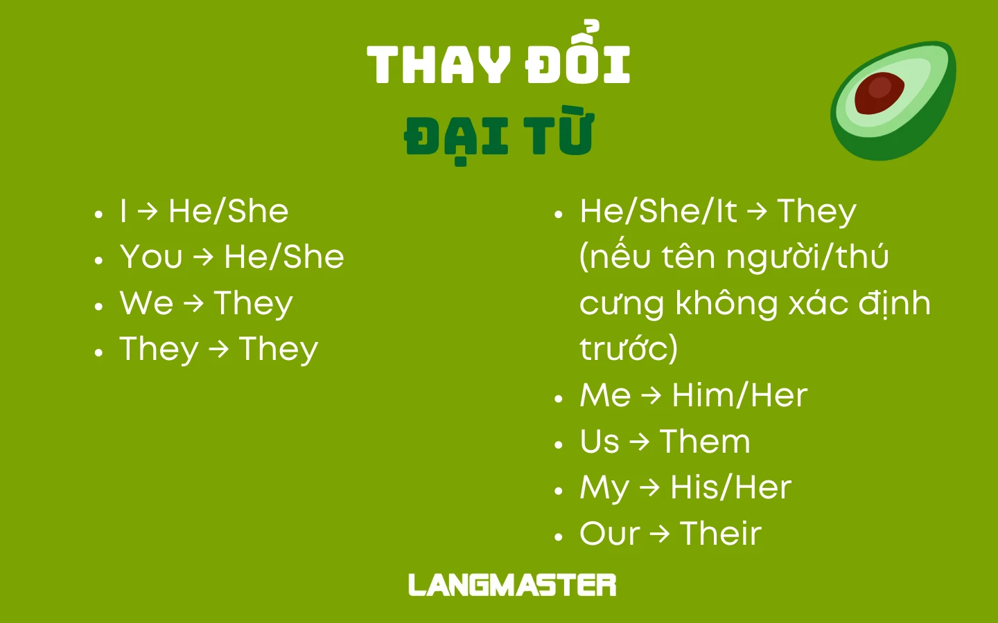 Các Phương Thức Trần Thuật Gallery 1
