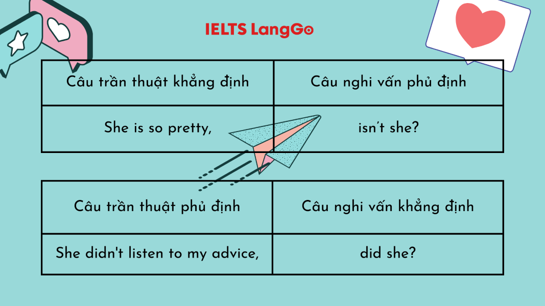 Thế nào là câu nghi vấn? Gallery 2