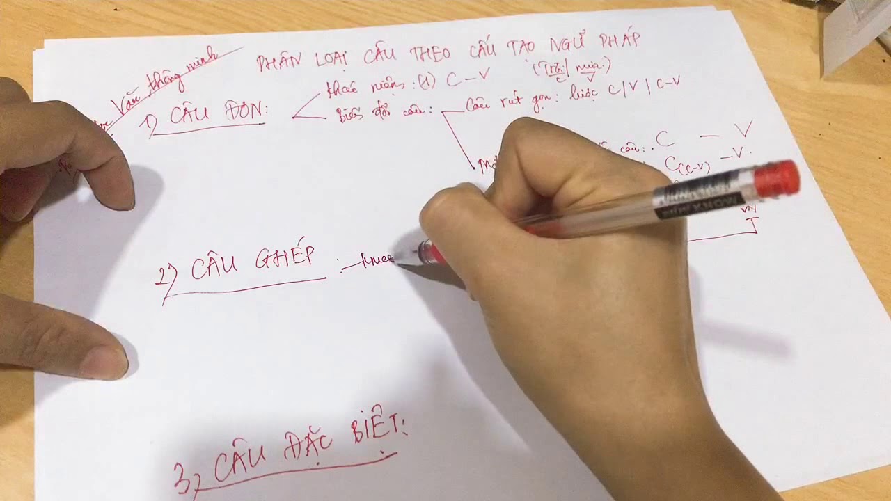 Phân loại câu theo cấu tạo ngữ pháp Gallery 1