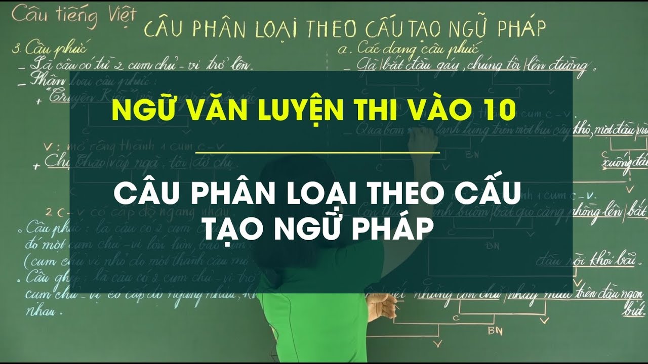 Phân loại câu theo cấu tạo ngữ pháp Gallery 2