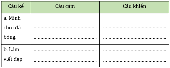 Trời mỗi lúc một tối sầm lại thuộc kiểu câu gì Gallery 1