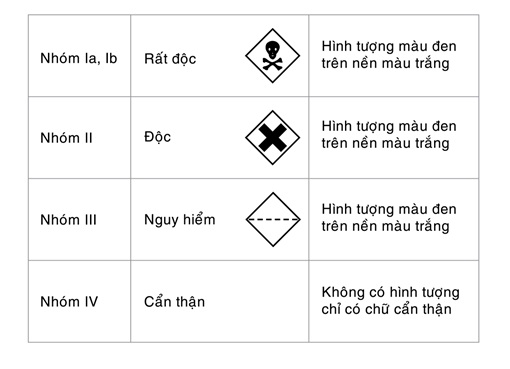 Có Mấy Loại Chất? Gallery 1